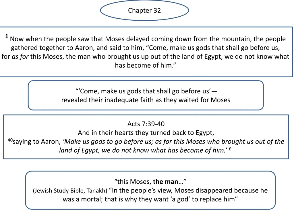 chapter 32