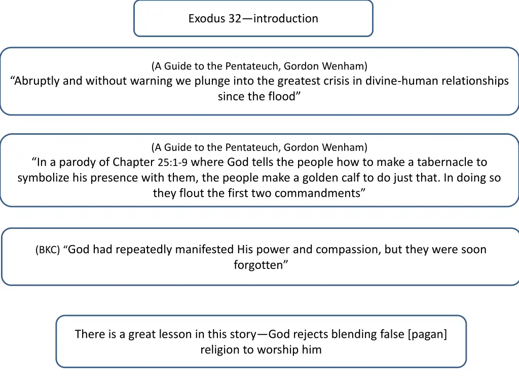 exodus 32 introduction