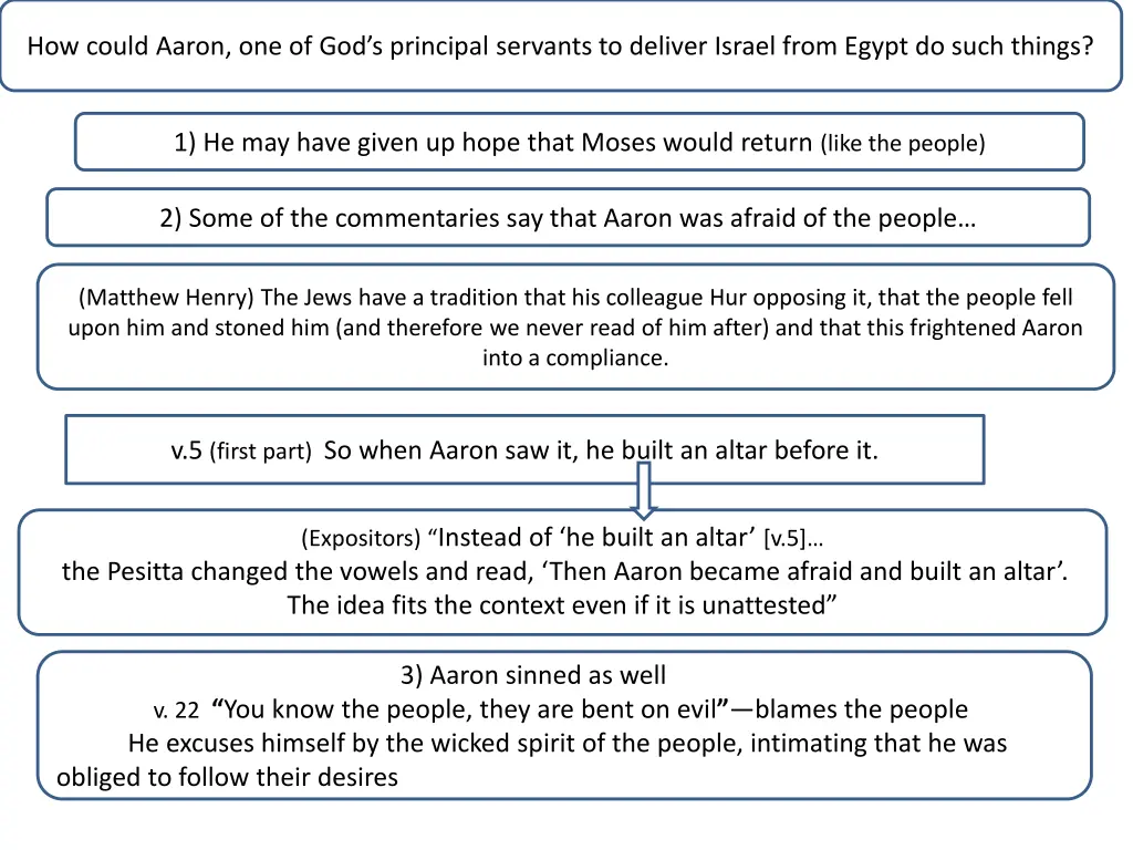 how could aaron one of god s principal servants