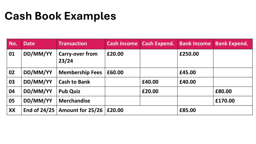 cash book examples