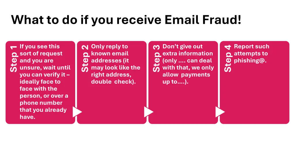 what to do if you receive email fraud