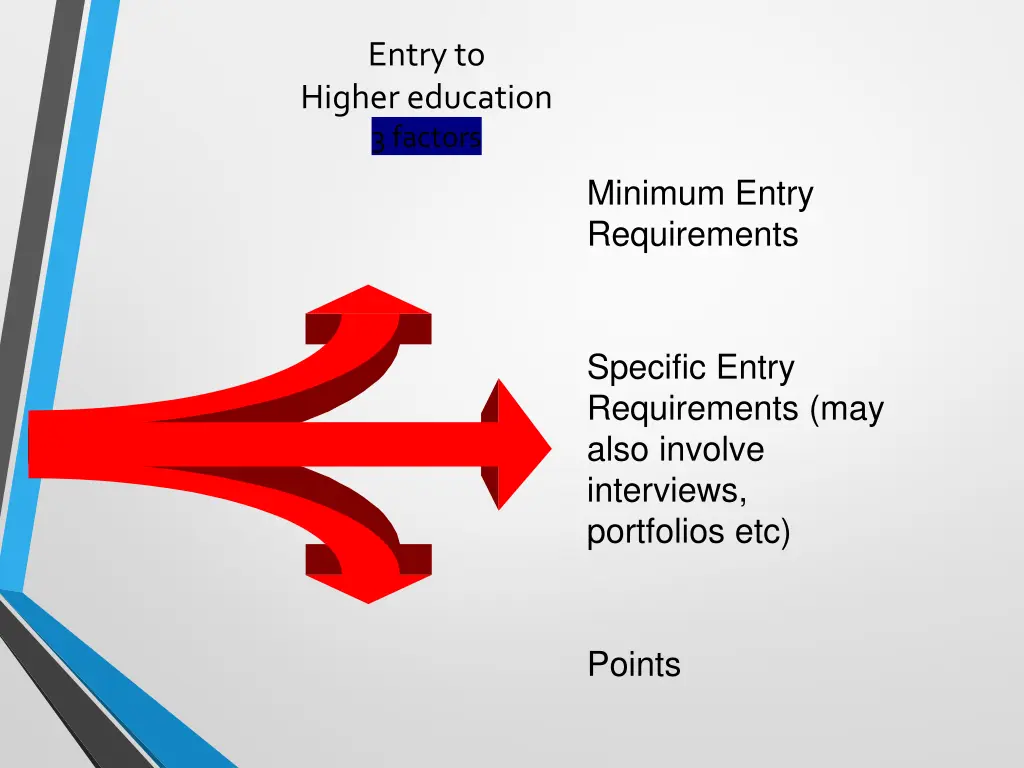 entry to