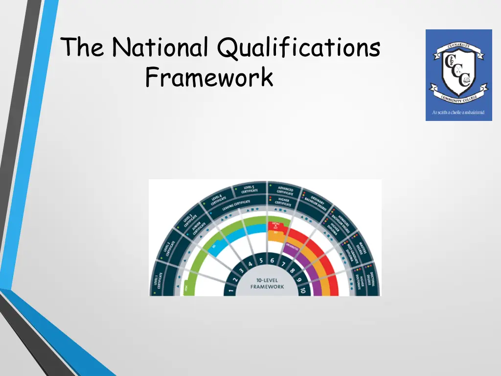 the national qualifications framework