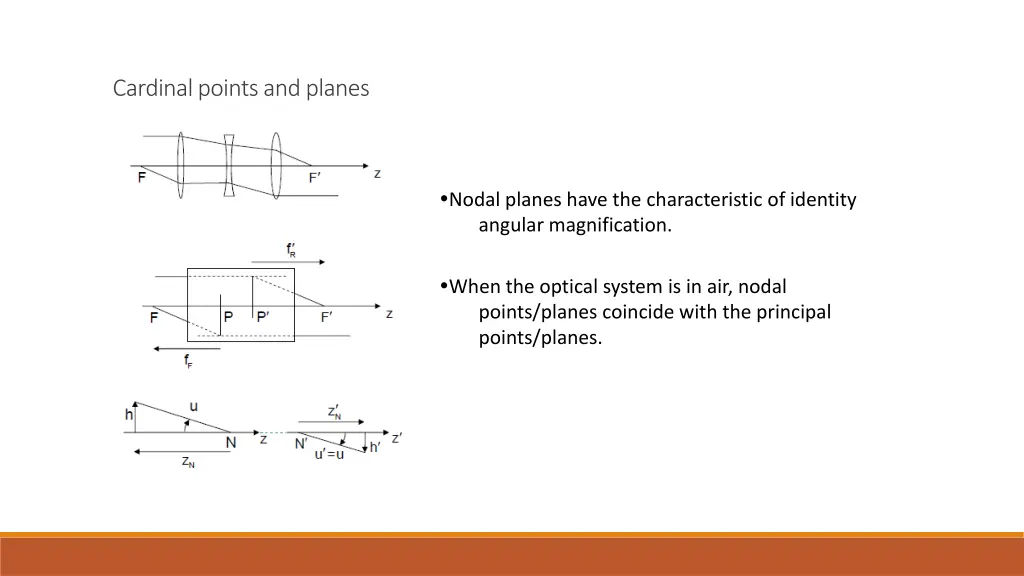 cardinal points and planes