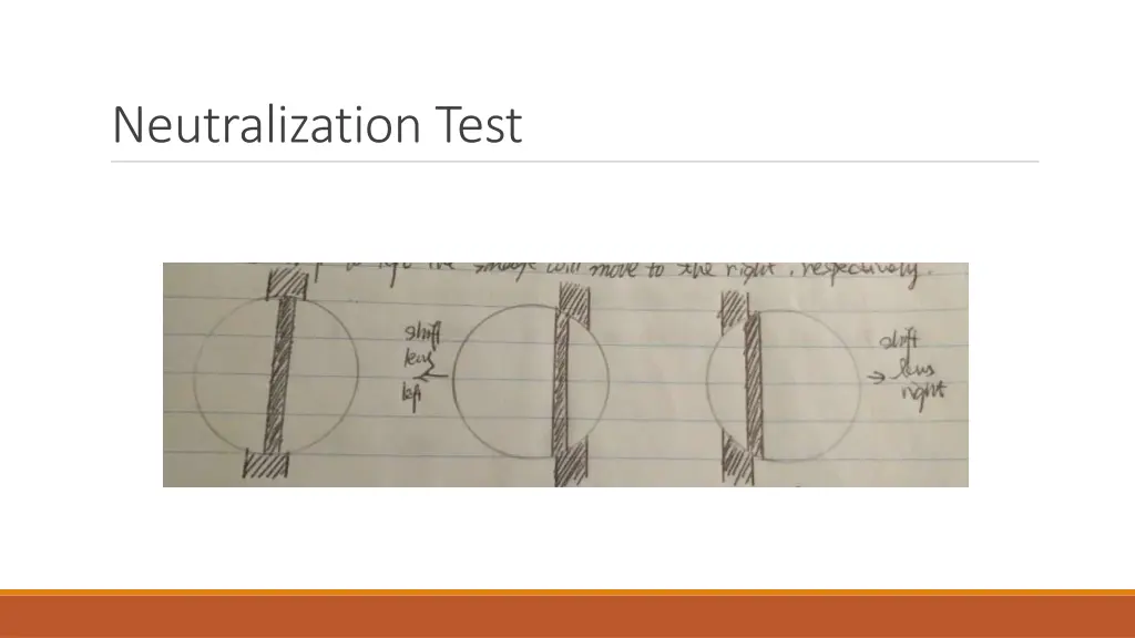 neutralization test 1