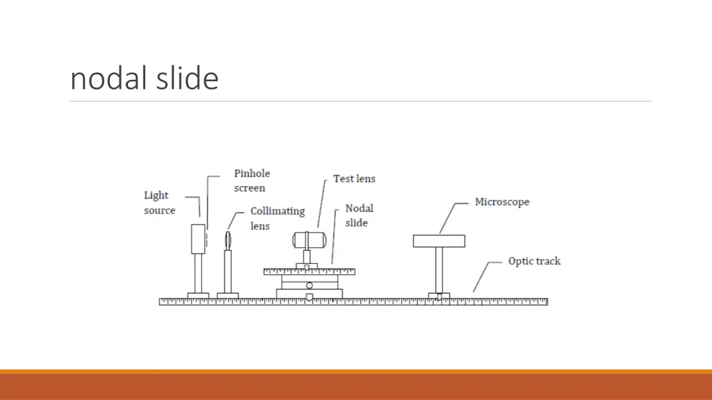 nodal slide 1