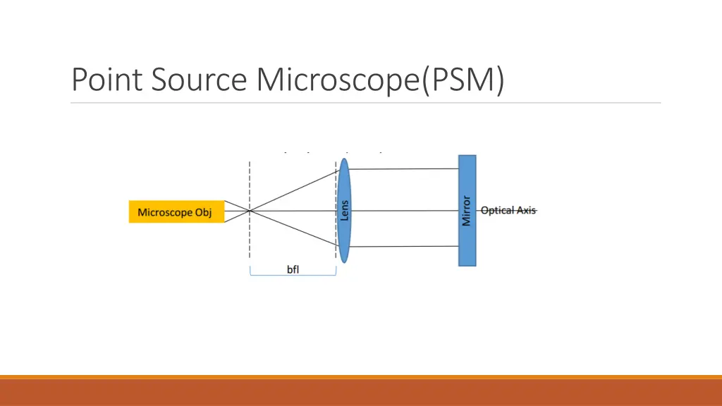 point source microscope psm
