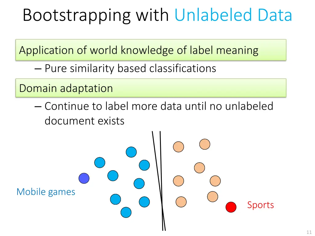 bootstrapping with unlabeled data