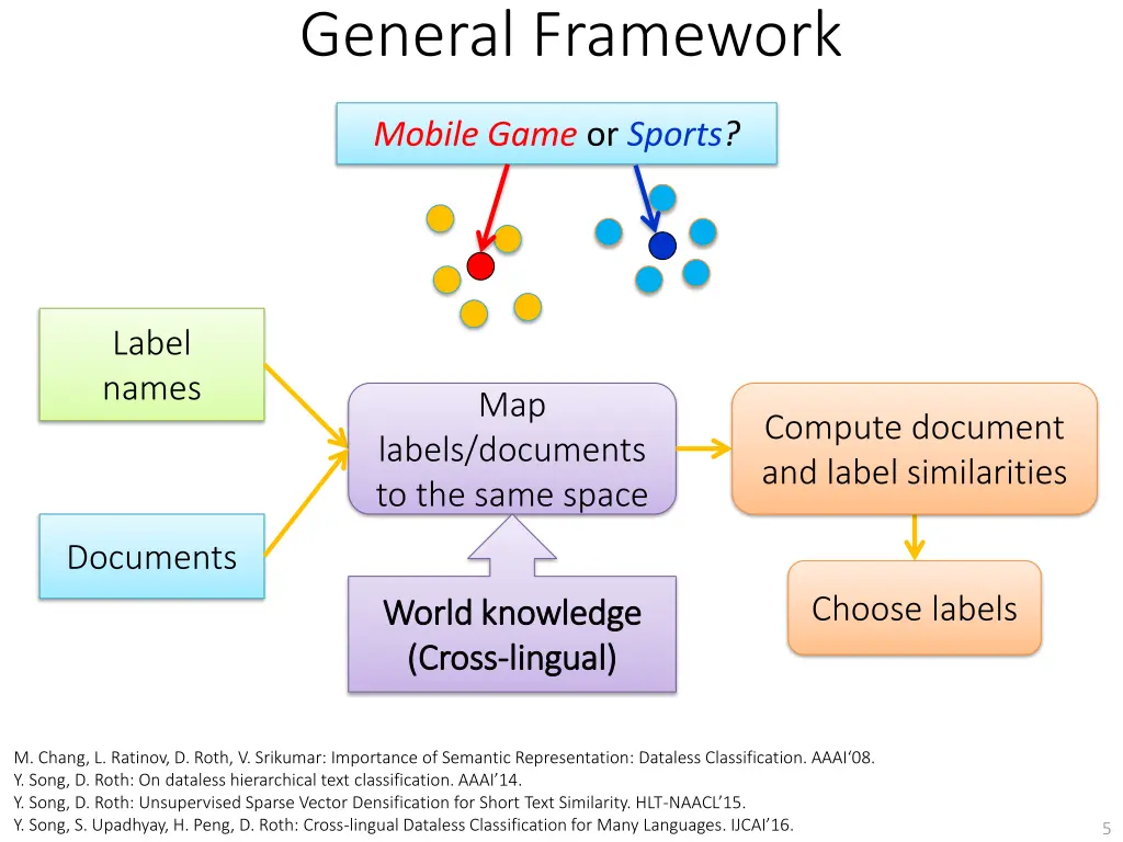 general framework