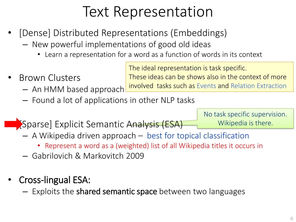 text representation