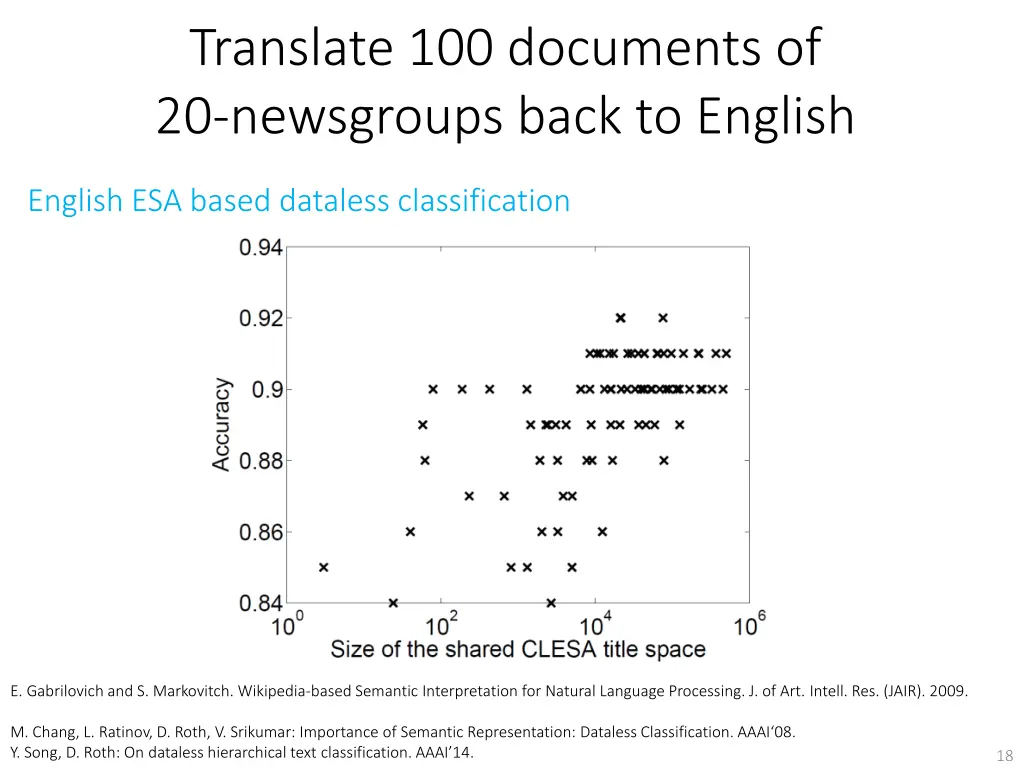 translate 100 documents of 20 newsgroups back
