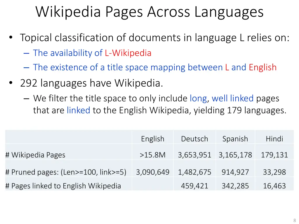 wikipedia pages across languages