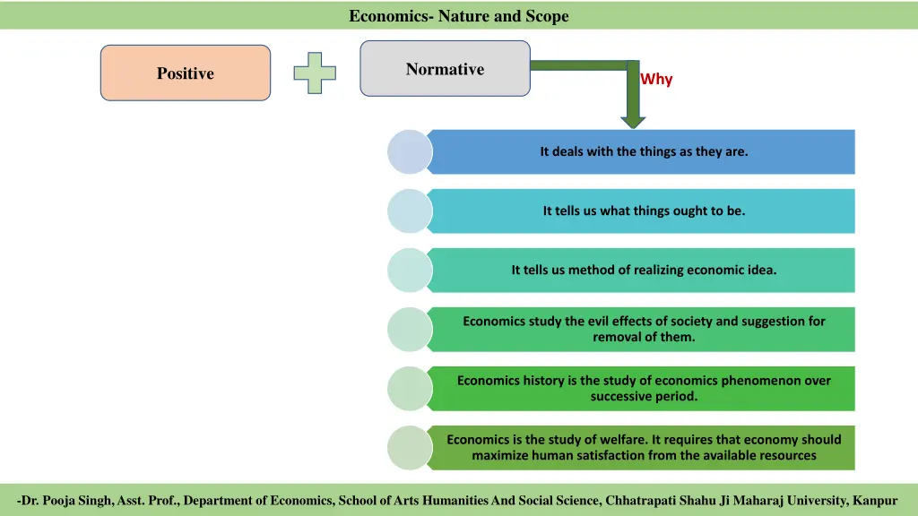 economics nature and scope 6