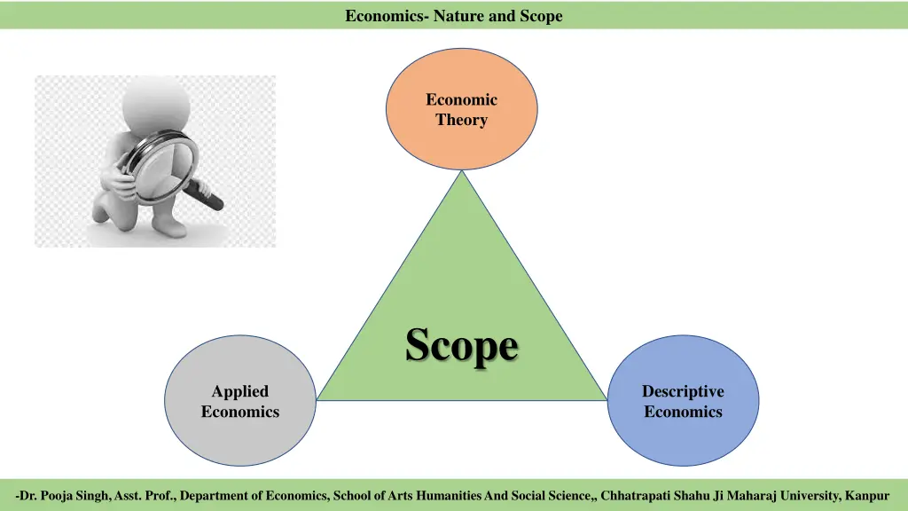 economics nature and scope 8