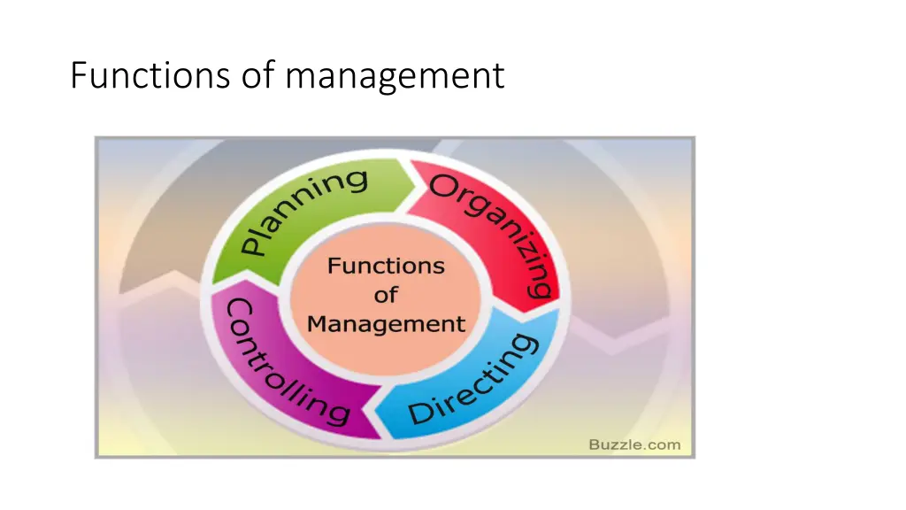 functions of management