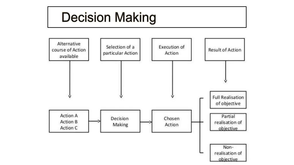 slide22