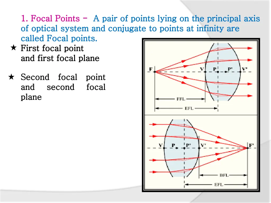 1 focal points a pair of points lying