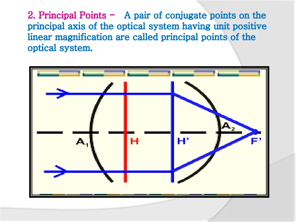 2 principal points principal axis of the optical