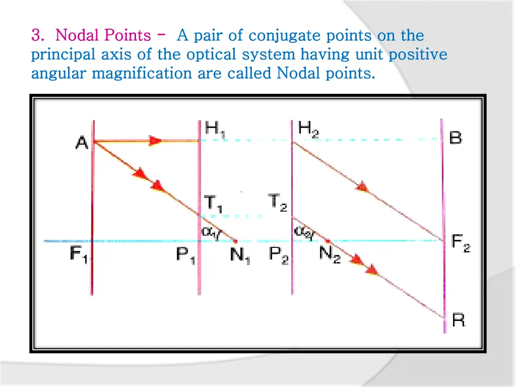 3 nodal points a pair of conjugate points