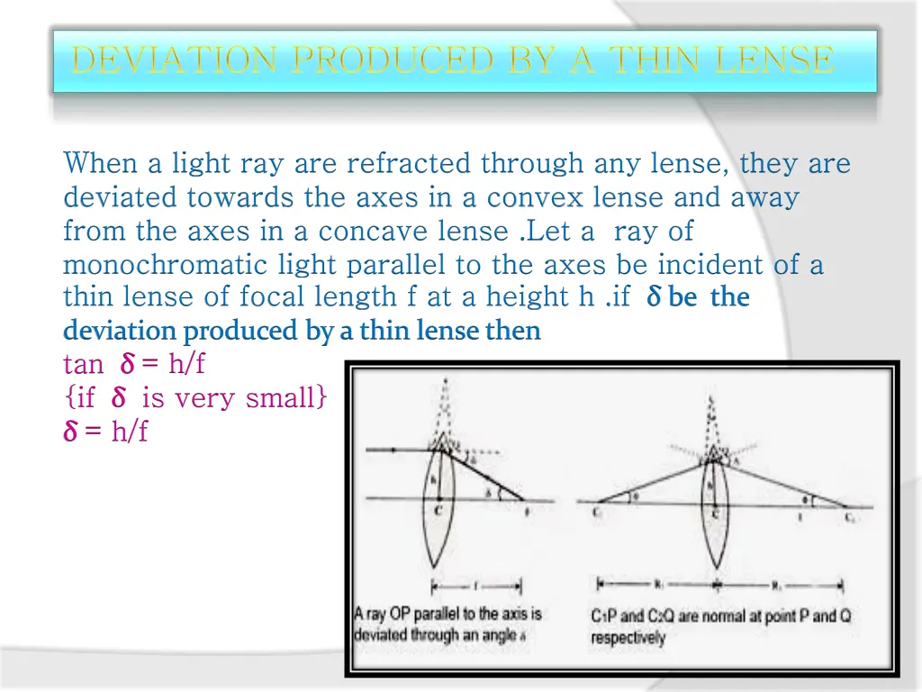 deviation produced by a thin lense