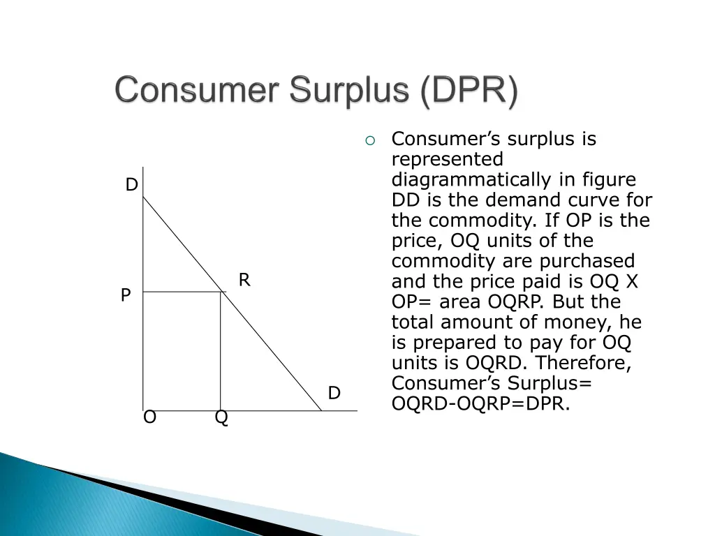 consumer s surplus is represented