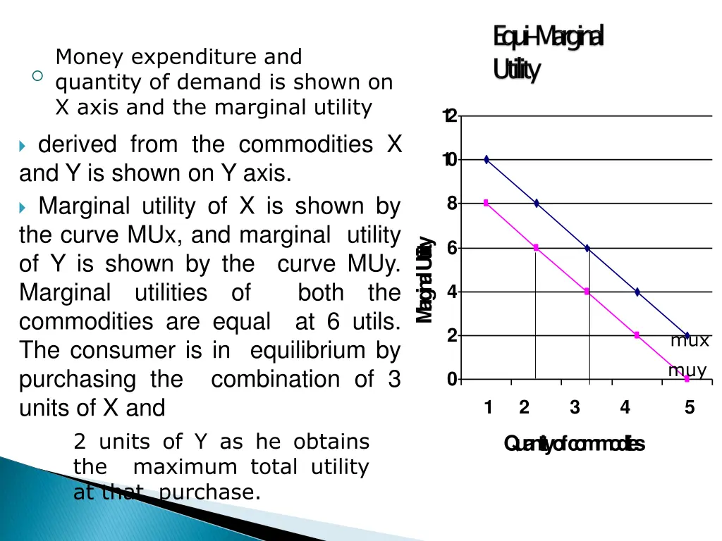 money expenditure and quantity of demand is shown