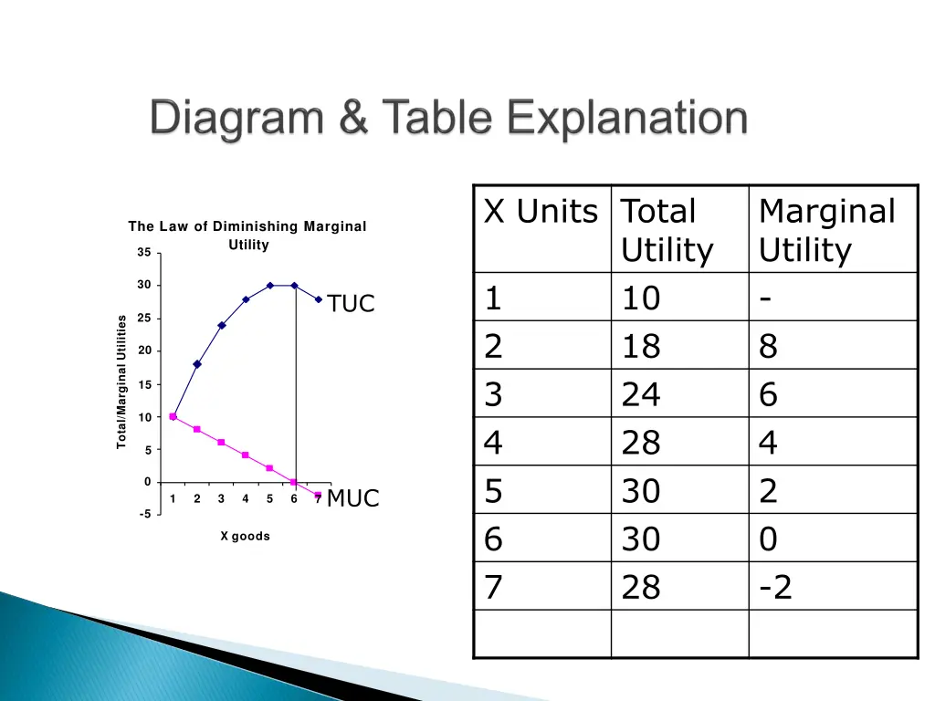 x units total