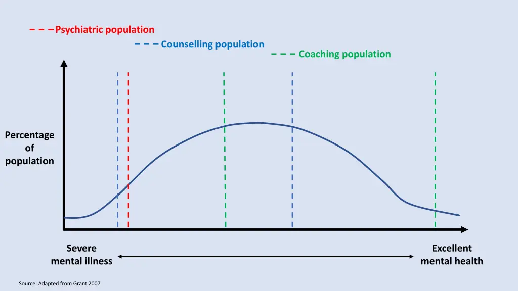psychiatric population