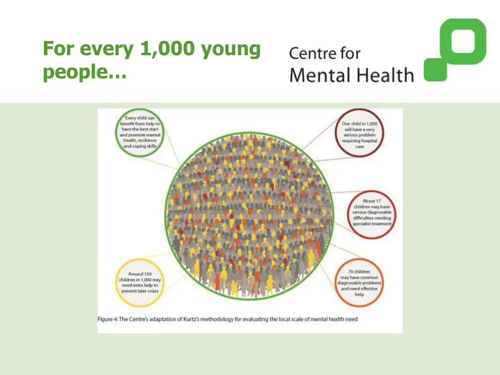 for every 1 000 young people