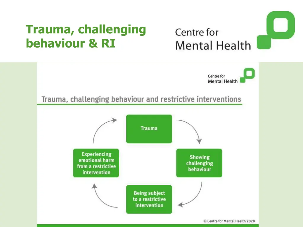 trauma challenging behaviour ri