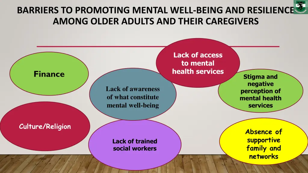 barriers to promoting mental well being