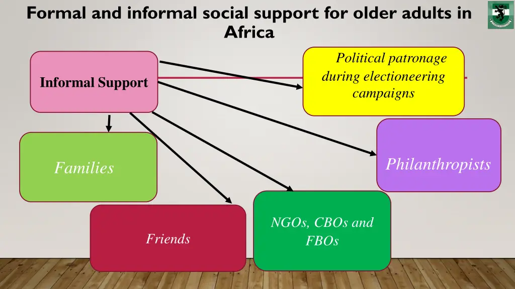 formal and informal social support for older 1