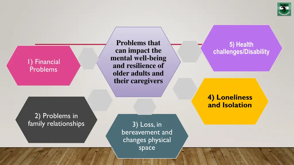 problems that can impact the mental well being
