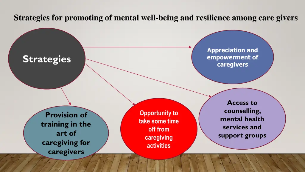 strategies for promoting of mental well being 1