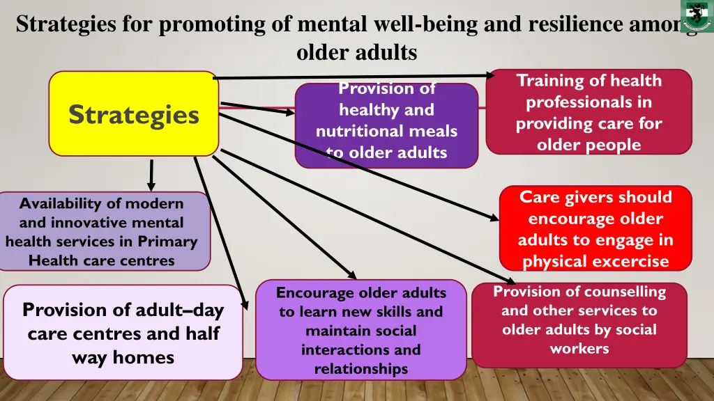 strategies for promoting of mental well being