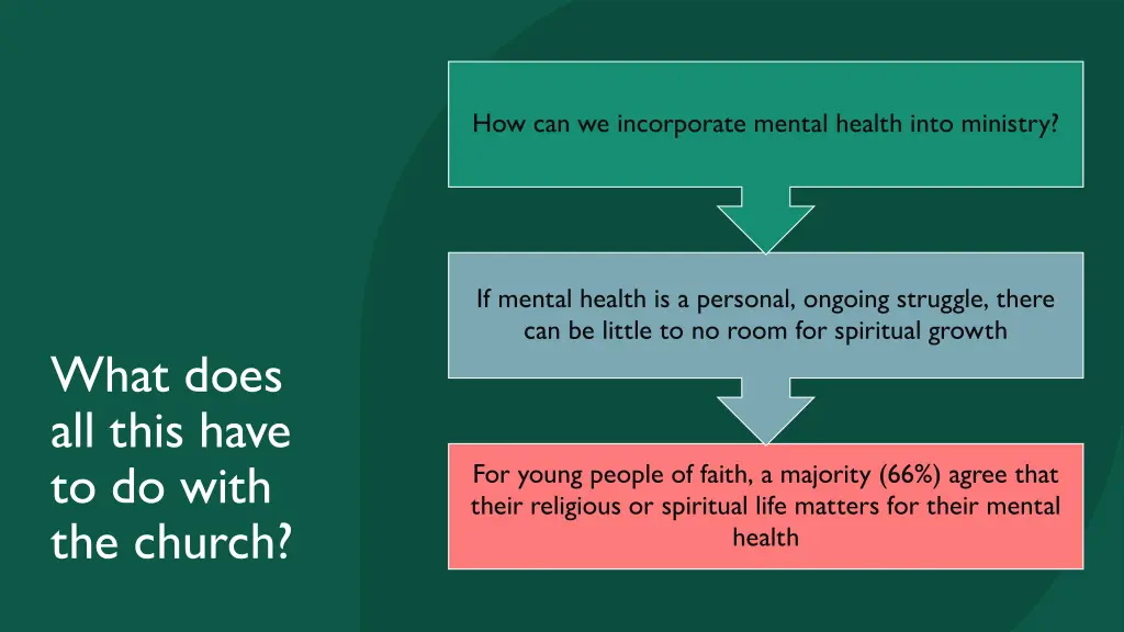 how can we incorporate mental health into ministry
