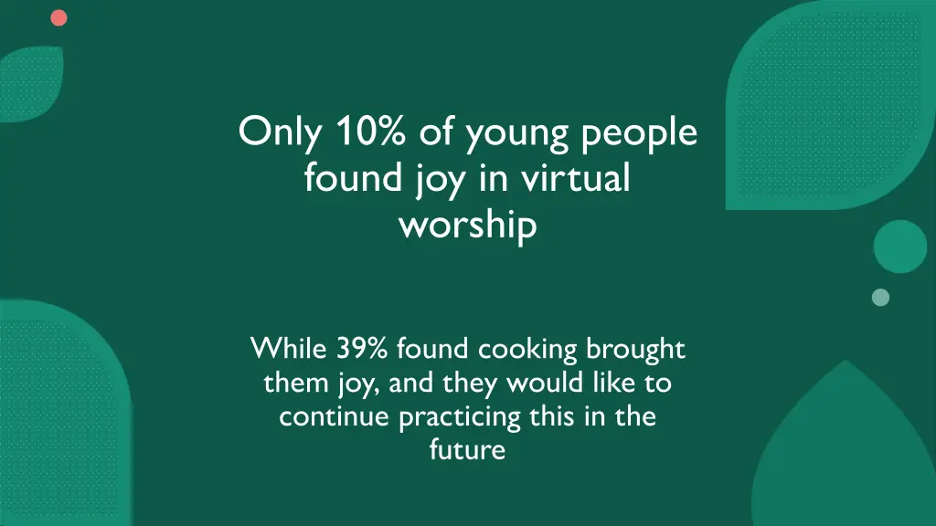only 10 of young people found joy in virtual