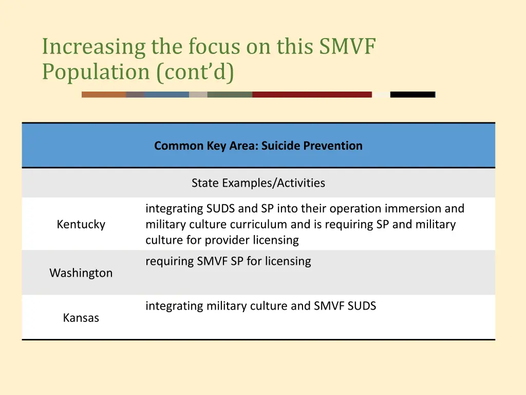 increasing the focus on this smvf population cont