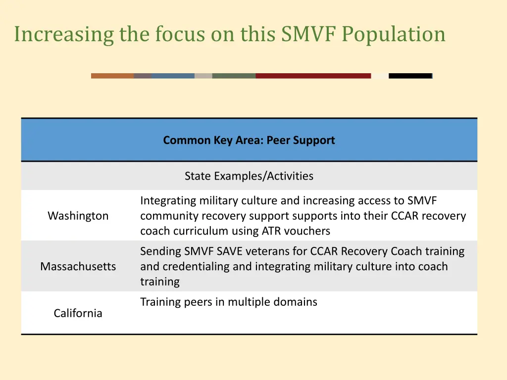 increasing the focus on this smvf population