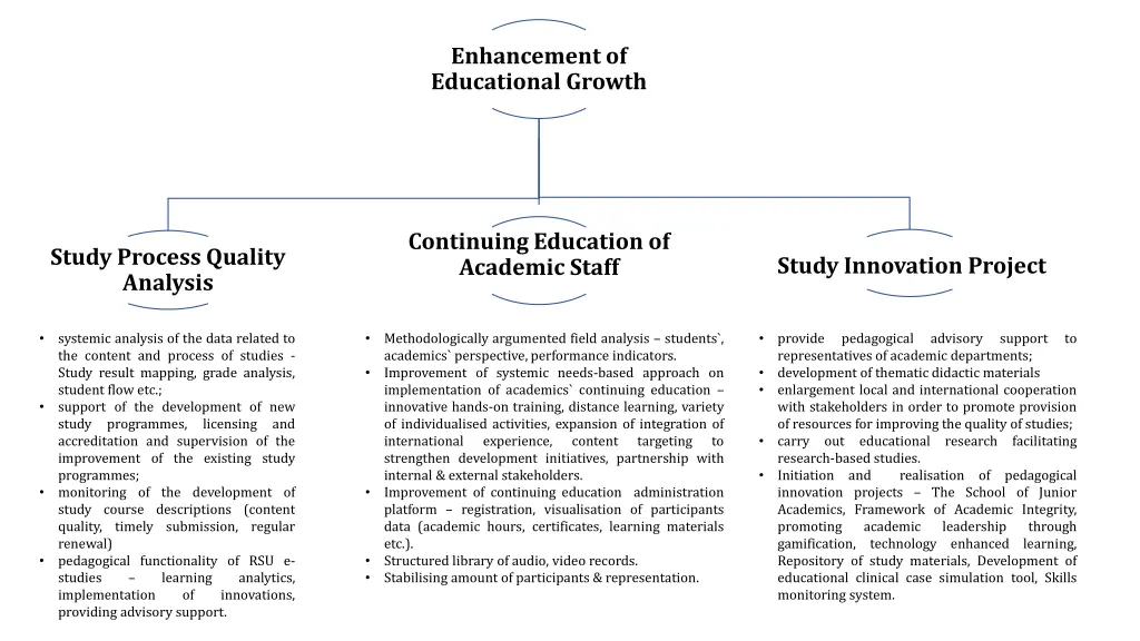 enhancement of educational growth 1