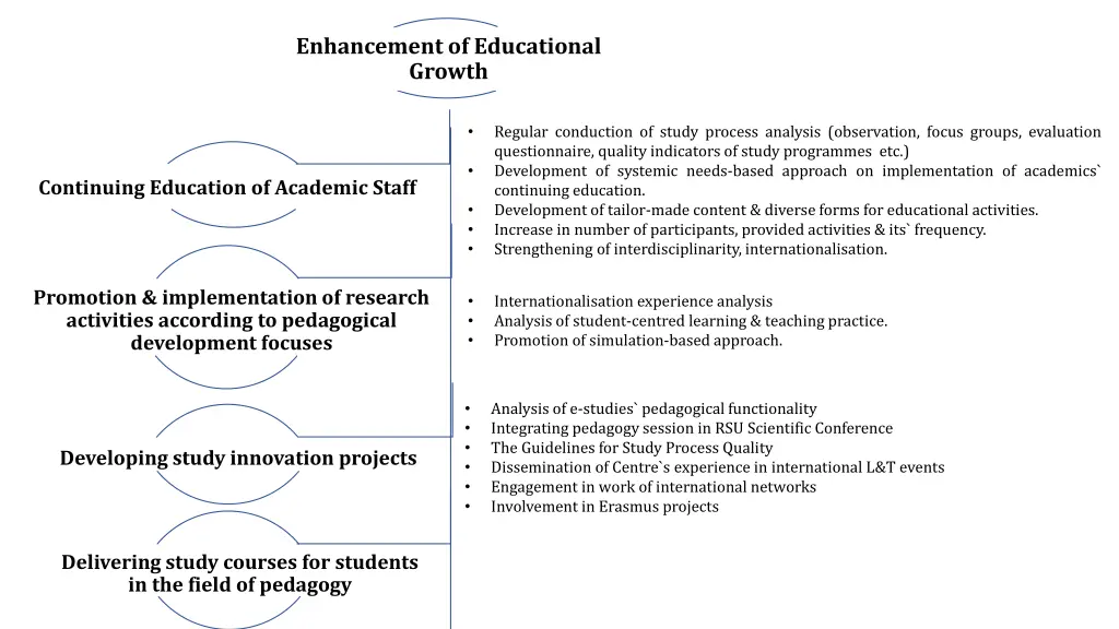 enhancement of educational growth