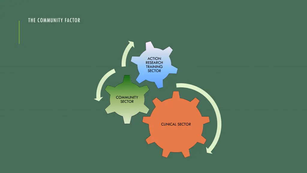 the community factor