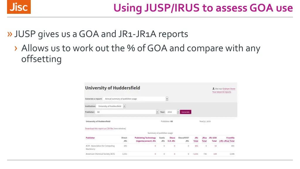 using jusp irus to assess goa use 1