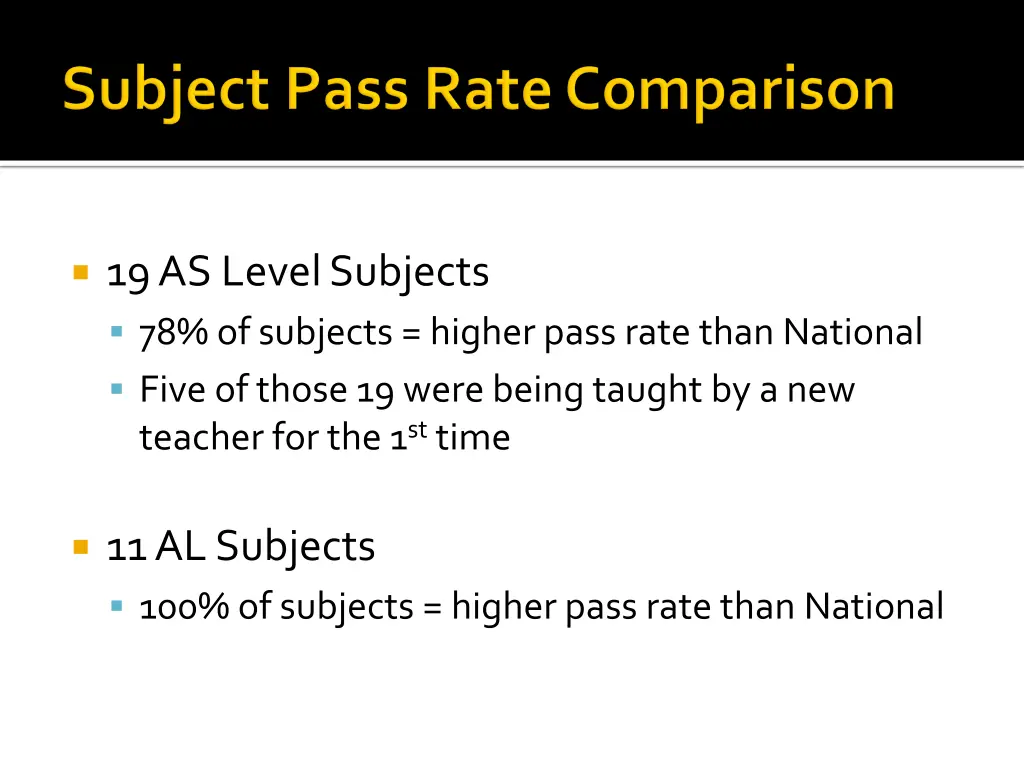 19 as level subjects 78 of subjects higher pass