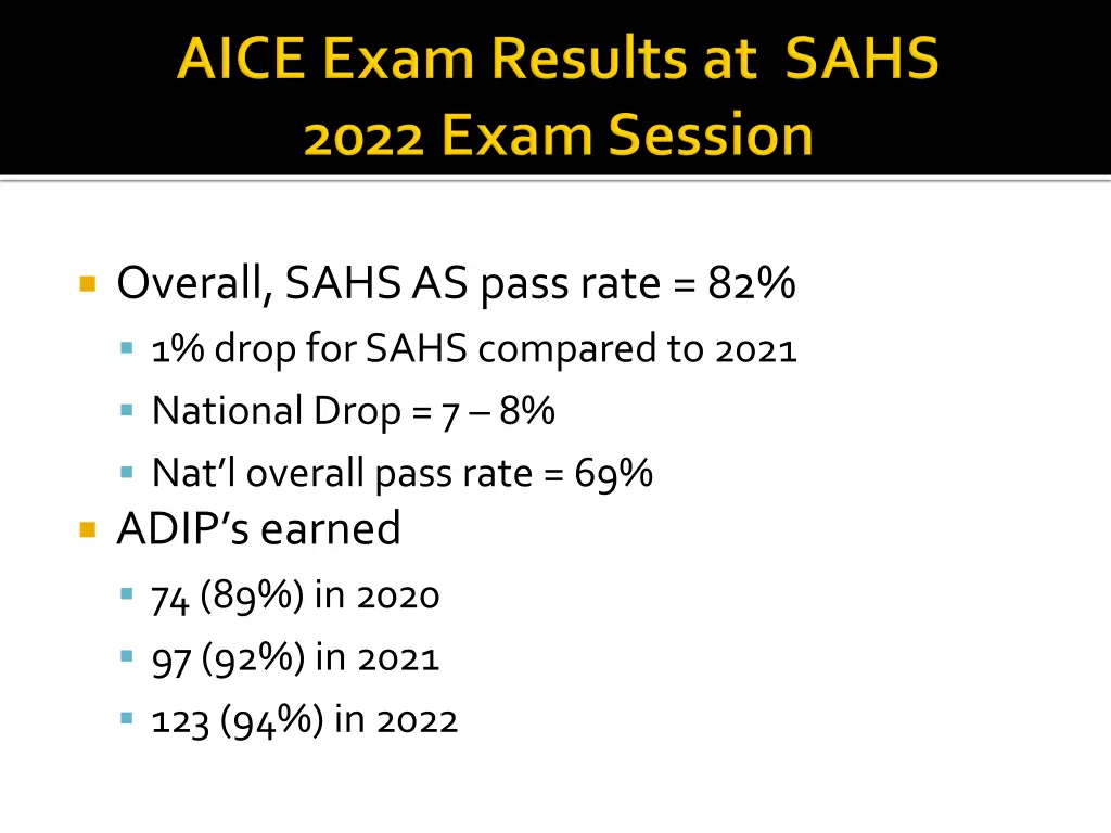 overall sahs as pass rate 82 1 drop for sahs