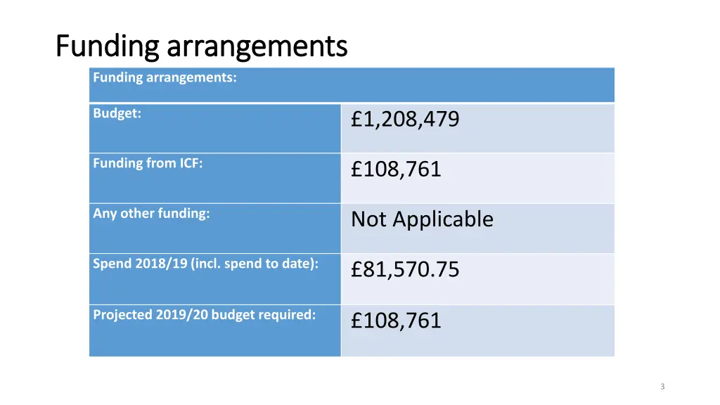 funding arrangements funding arrangements funding