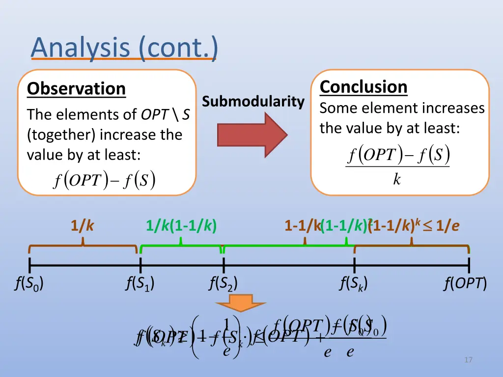 analysis cont