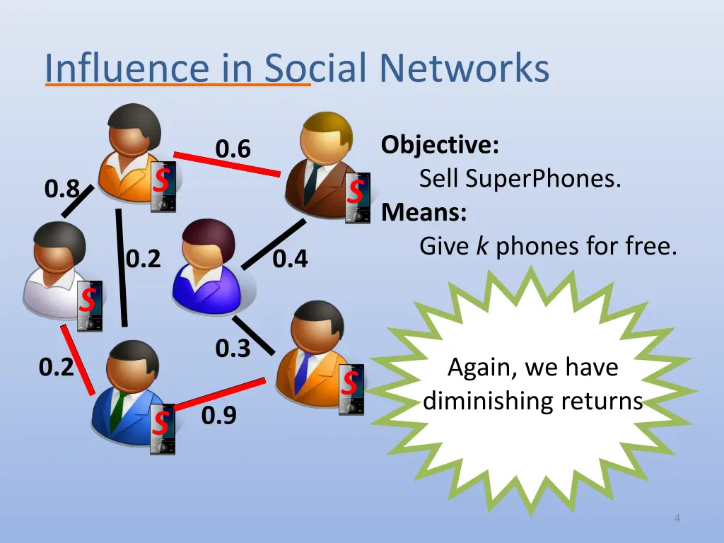influence in social networks