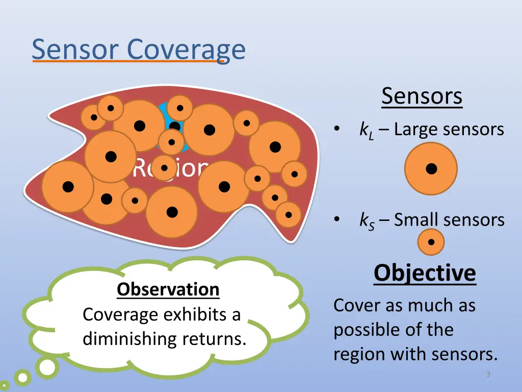 sensor coverage