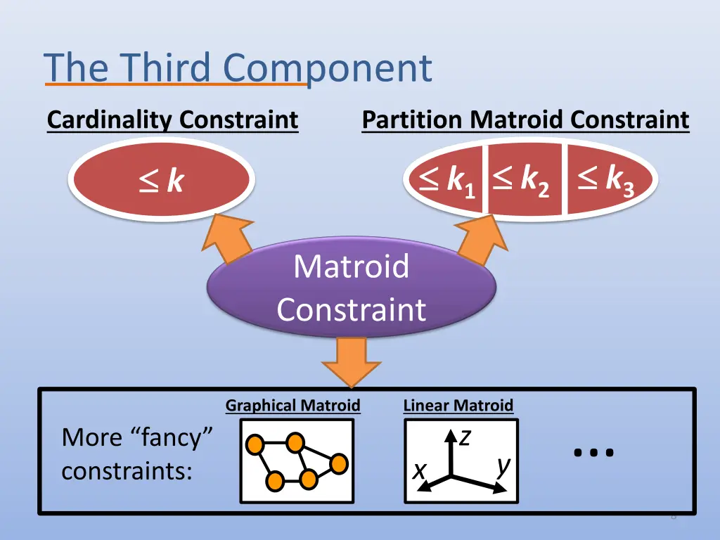 the third component
